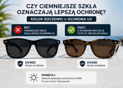 Czy ciemniejsze szkła oznaczają lepszą ochronę? UV400 a kolor soczewek